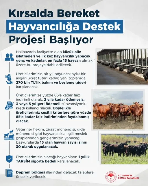 HAYVANCILIĞA DESTEK PROJESİ MAÇKA’DA BAŞLADI 