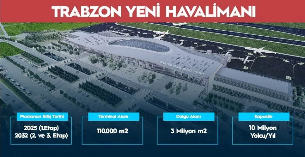 BU HAVALİMANI TRABZON İÇİN TASARLANDI 